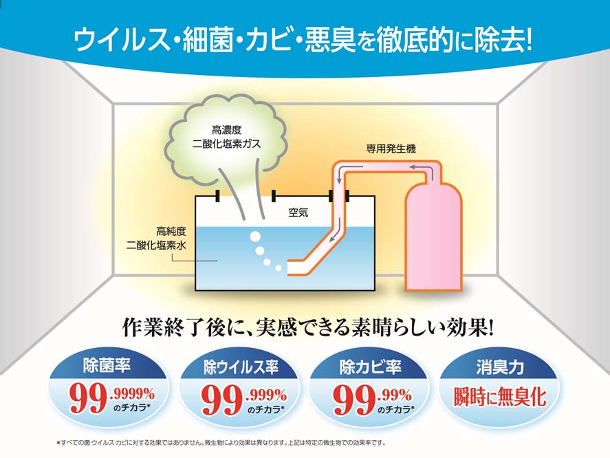 高濃度二酸化塩素ガス燻蒸消毒